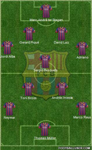F.C. Barcelona Formation 2014