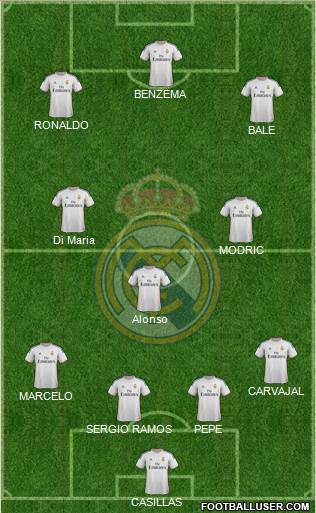 Real Madrid C.F. Formation 2014