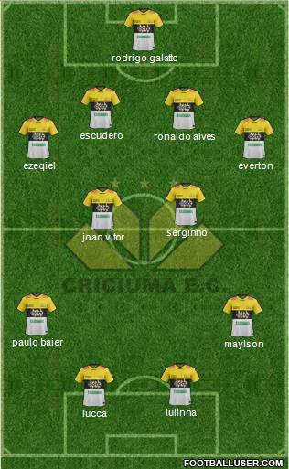 Criciúma EC Formation 2014