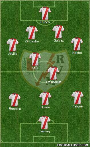 Rayo Vallecano de Madrid S.A.D. Formation 2014