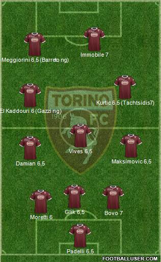 Torino Formation 2014