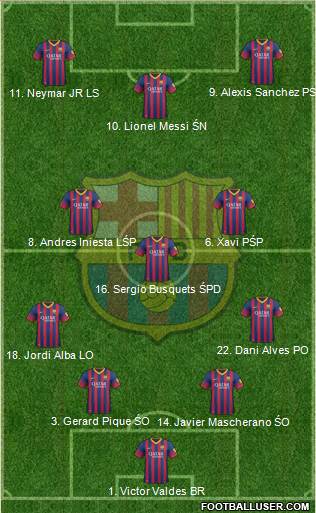 F.C. Barcelona Formation 2014