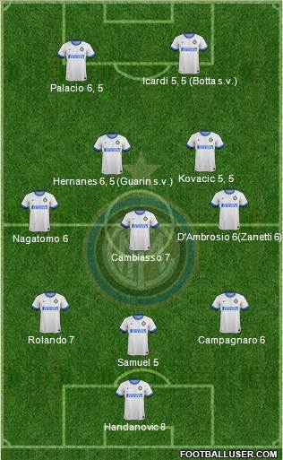 F.C. Internazionale Formation 2014