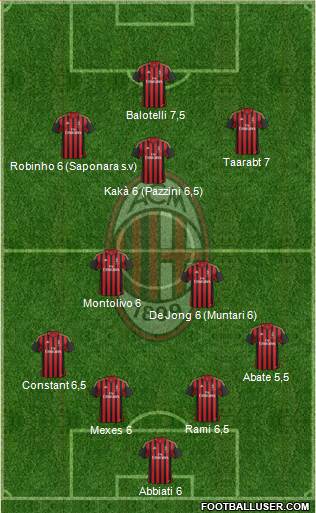 A.C. Milan Formation 2014