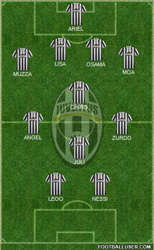 Juventus Formation 2014