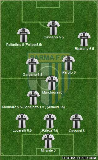 Parma Formation 2014
