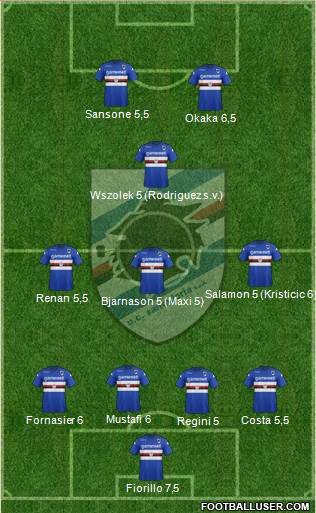Sampdoria Formation 2014
