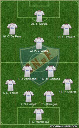 Club Nacional de Football Formation 2014