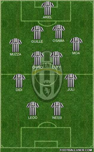 Juventus Formation 2014