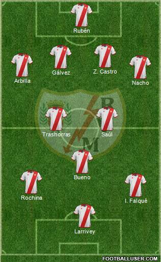 Rayo Vallecano de Madrid S.A.D. Formation 2014