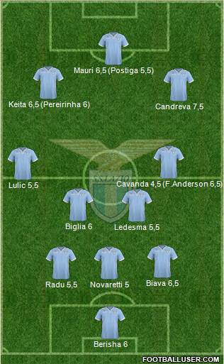 S.S. Lazio Formation 2014