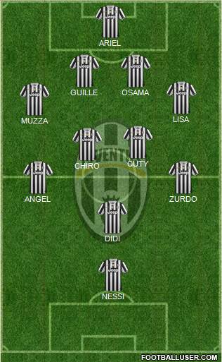 Juventus Formation 2014