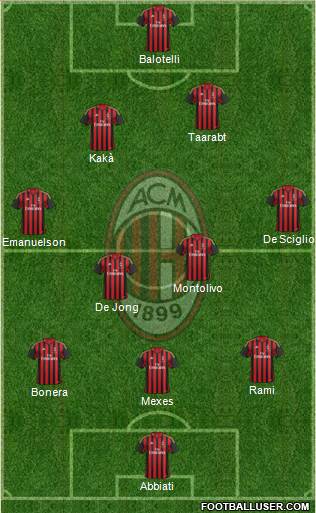 A.C. Milan Formation 2014