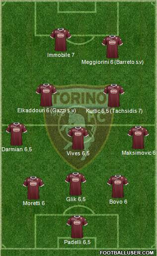 Torino Formation 2014