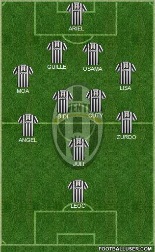Juventus Formation 2014