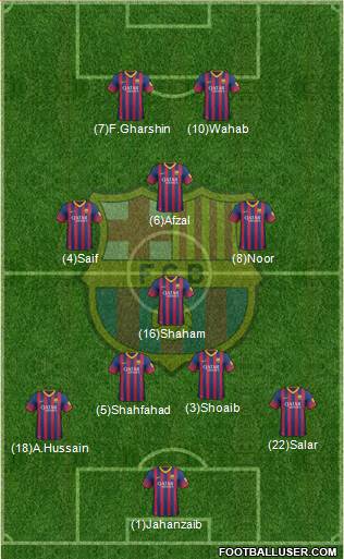 F.C. Barcelona Formation 2014