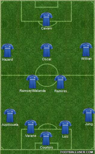 Chelsea Formation 2014