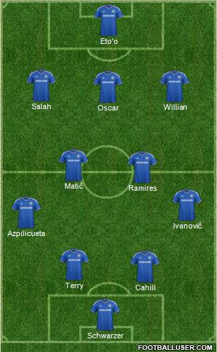Chelsea Formation 2014