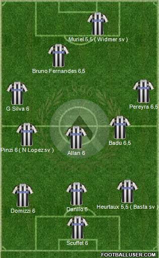Udinese Formation 2014