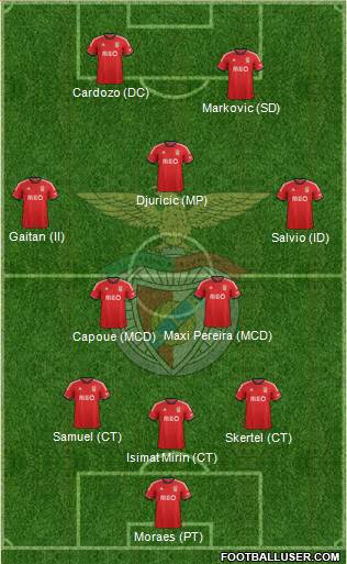 Sport Lisboa e Benfica - SAD Formation 2014