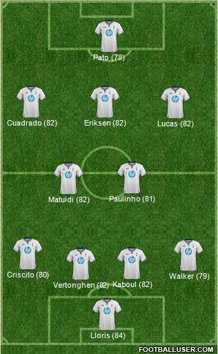 Tottenham Hotspur Formation 2014