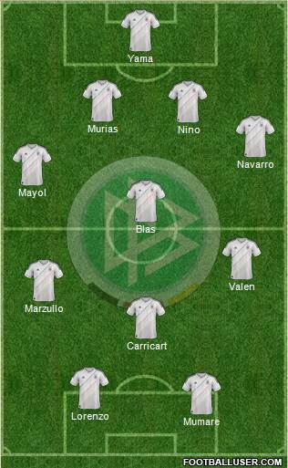 Germany Formation 2014