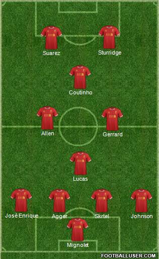 Liverpool Formation 2014