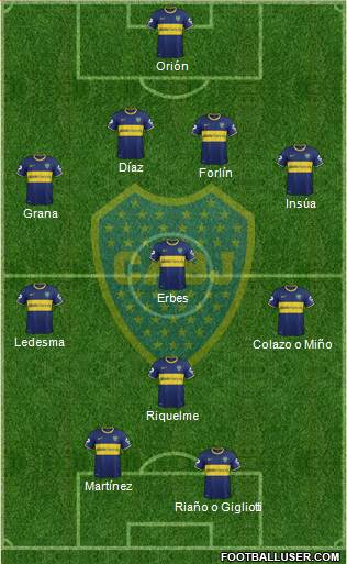 Boca Juniors Formation 2014