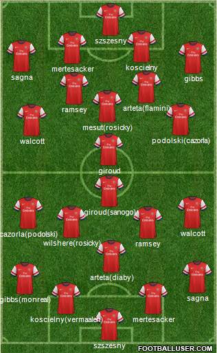 Arsenal Formation 2014
