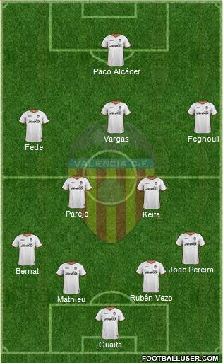Valencia C.F., S.A.D. Formation 2014