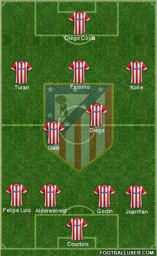 C. Atlético Madrid S.A.D. Formation 2014