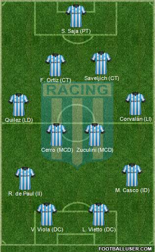 Racing Club Formation 2014