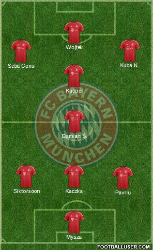 FC Bayern München Formation 2014