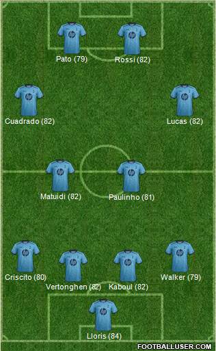 Tottenham Hotspur Formation 2014