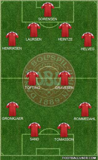 Denmark Formation 2014