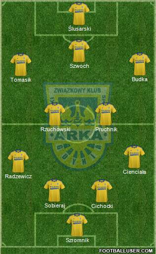 Arka Gdynia Formation 2014