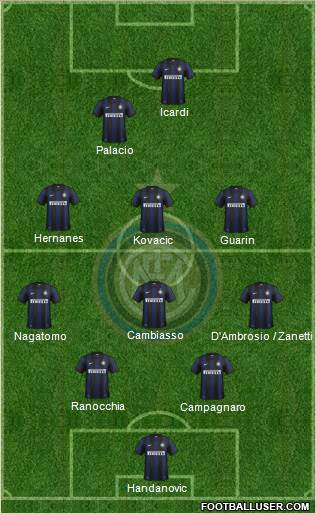 F.C. Internazionale Formation 2014