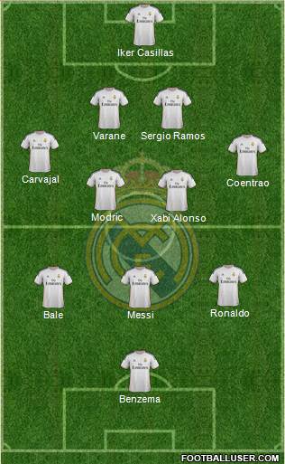 Real Madrid C.F. Formation 2014