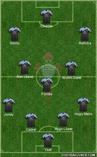 R.C. Celta S.A.D. Formation 2014
