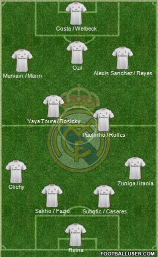 Real Madrid C.F. Formation 2014
