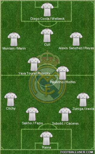Real Madrid C.F. Formation 2014