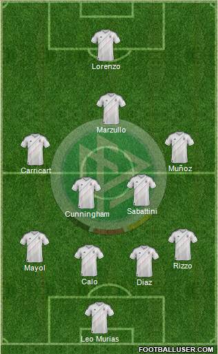 Germany Formation 2014