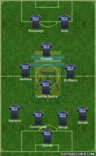 Argentina Formation 2014
