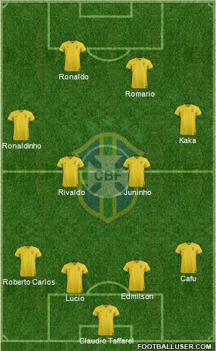 Brazil Formation 2014