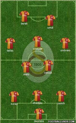 Galatasaray SK Formation 2014