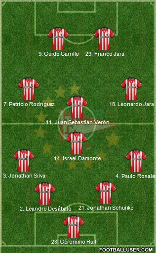 Estudiantes de La Plata Formation 2014