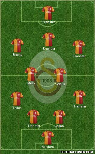 Galatasaray SK Formation 2014