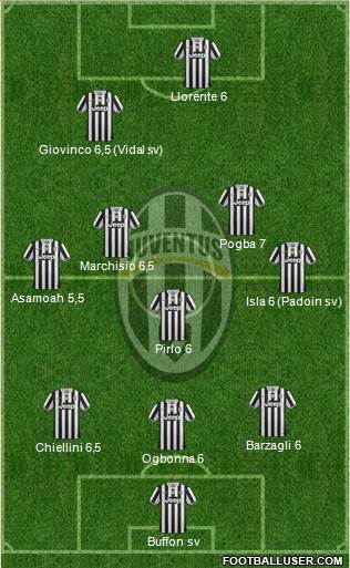 Juventus Formation 2014