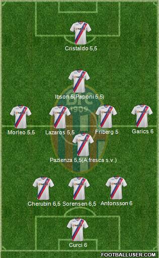 Bologna Formation 2014