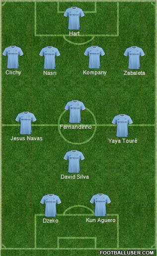 Manchester City Formation 2014